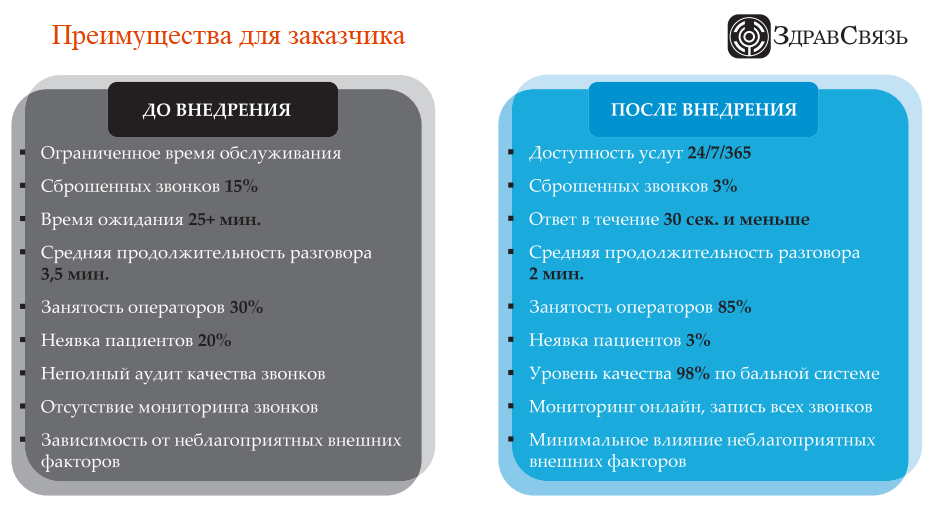 Преимущества для заказчика